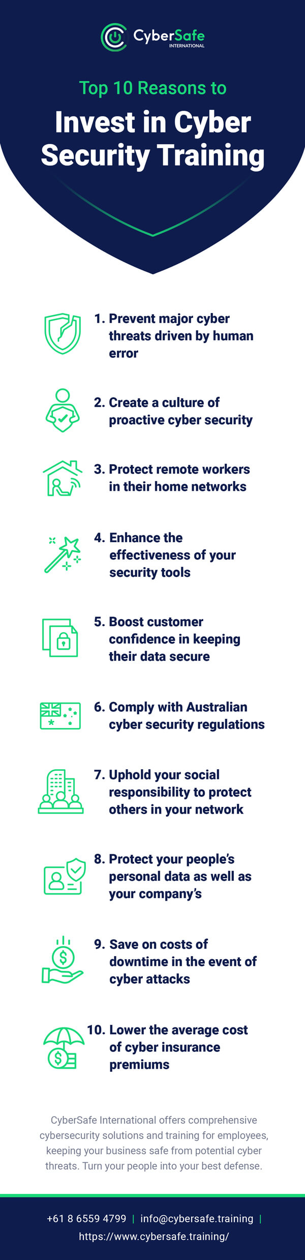Infographic explaining the top 10 reasons to invest in cyber security training