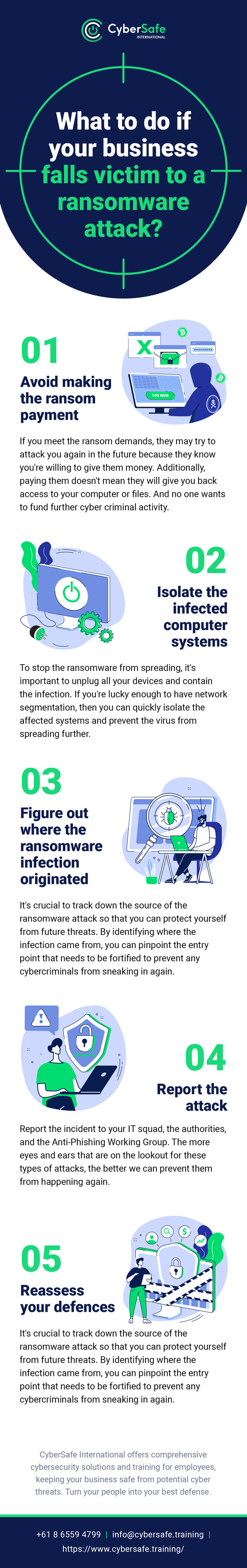 infographic explaining what to do if your business falls victim to a ransomware attack