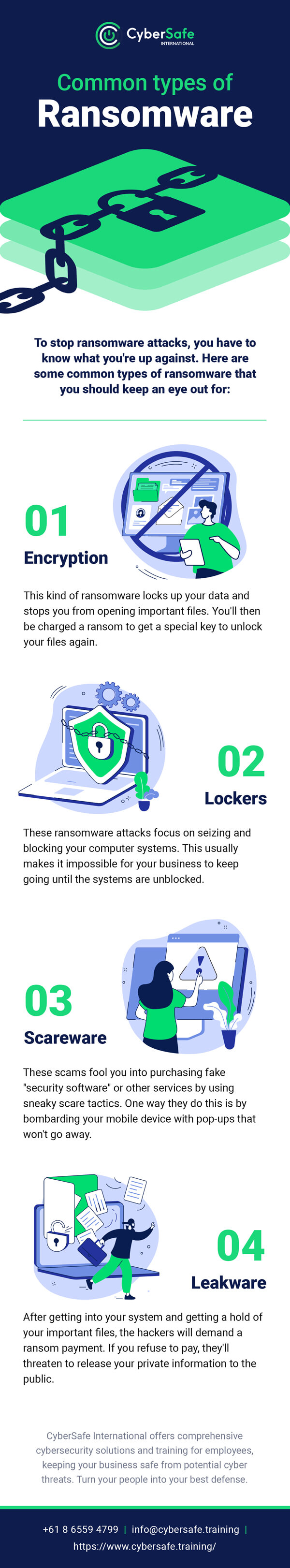 infographic outlining the common types of ransomware that could affect businesses